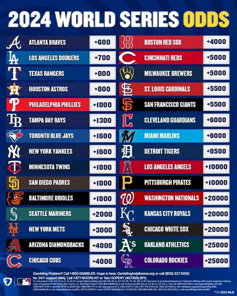 odds mlb world series|World Series Odds .